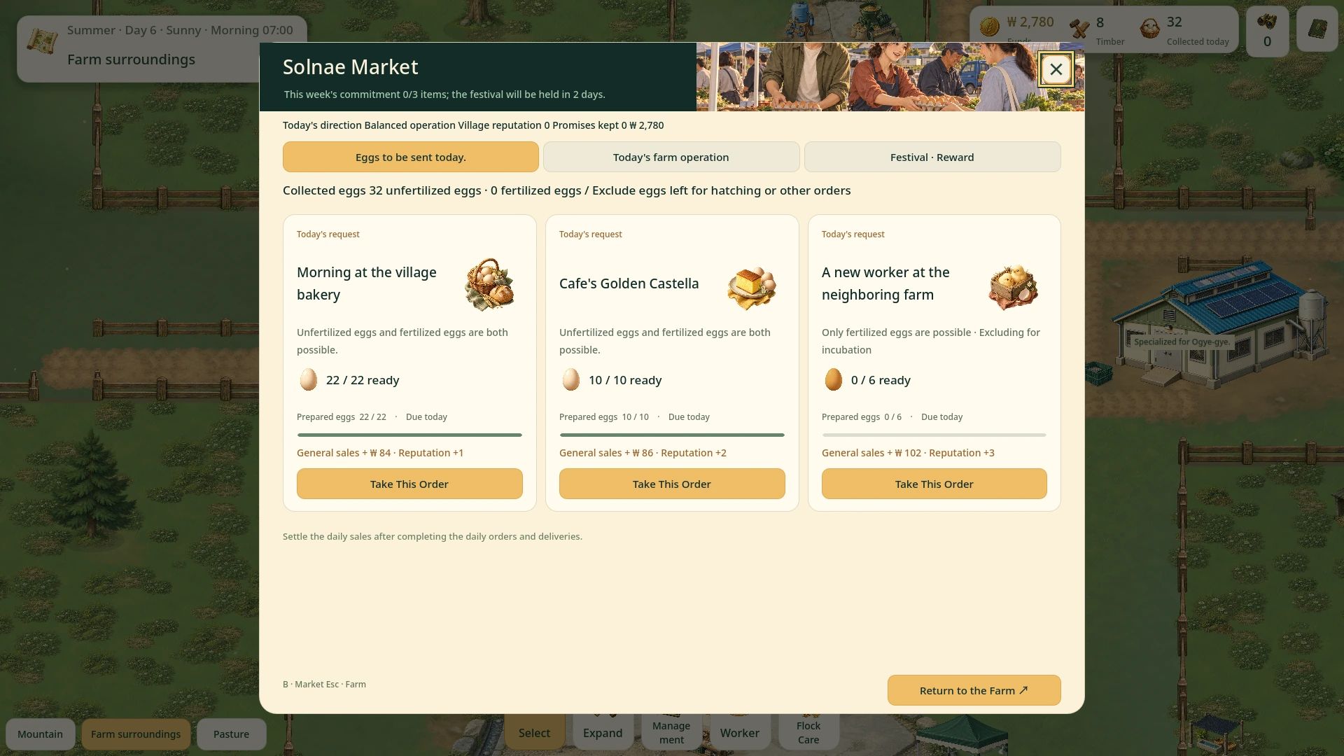 Eieraufträge und Mengen auf dem Markt von Solnae-ri